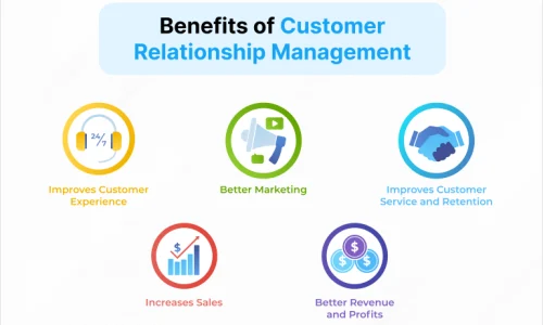Benefits-of-Customer-Relationship-Management